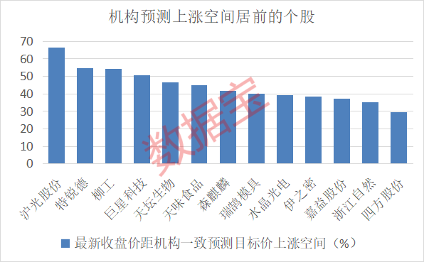 线上股票配资炒股 开源证券：下半年股市呈现出明显的高性价比